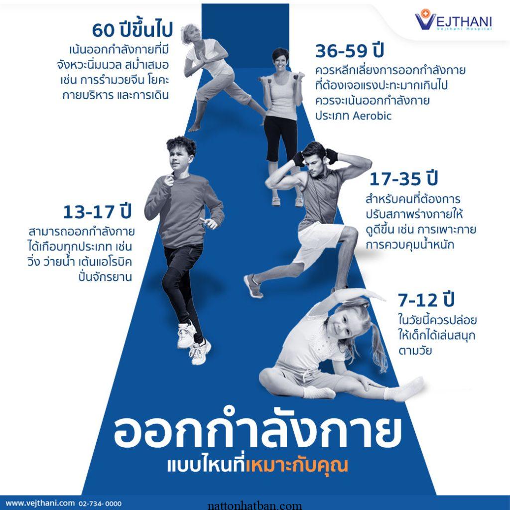 ว ธ ออกกำล งกาย สำหร บร ปร างแบบต างๆ
