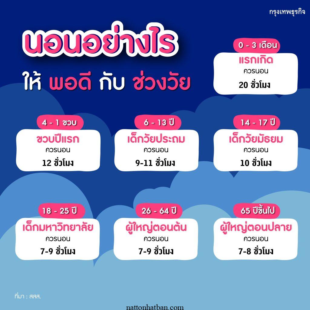 ออกกำล งกายช วงไหน ตอบโจทย เราท ส ด