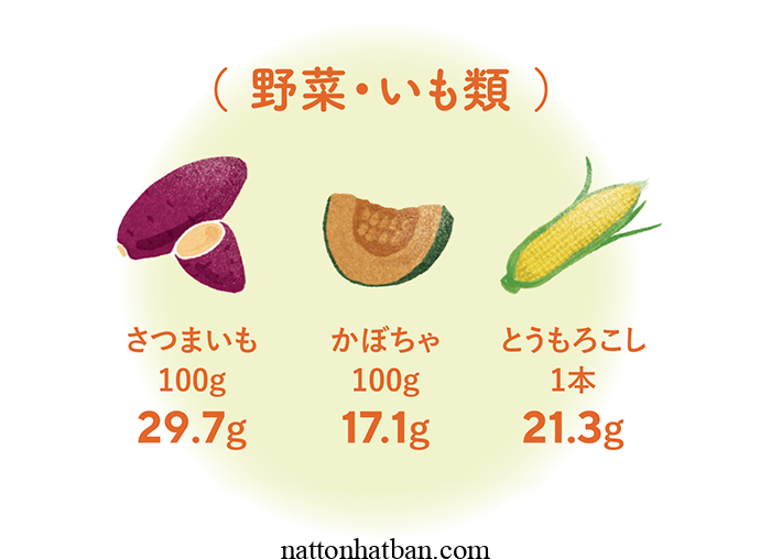 Carbohydrate là gì, điều gì xảy ra khi bạn ăn quá nhiều Carbohydrate?