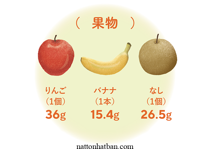 Carbohydrate là gì, điều gì xảy ra khi bạn ăn quá nhiều Carbohydrate?